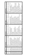 Preview for 54 page of Wesco DTI10 Manual Manual