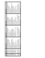 Preview for 56 page of Wesco DTI10 Manual Manual