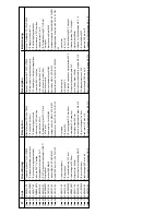 Preview for 66 page of Wesco DTI10 Manual Manual