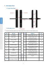 Preview for 2 page of Weshine Electronic Technology S1-TTB User Manual