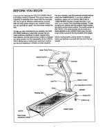 Предварительный просмотр 3 страницы Weslo 831.150191 User Manual