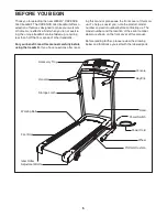 Предварительный просмотр 5 страницы Weslo Cadence G-40 Treadmill User Manual