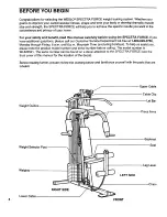 Предварительный просмотр 4 страницы Weslo Spectra Force Manual