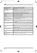 Preview for 11 page of Wesper SLH 1202 Installation And Maintenance Manual