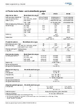 Preview for 16 page of Wessamat CombiLine W120 CL User Manual