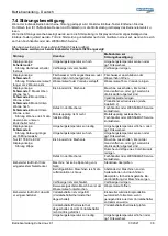 Предварительный просмотр 36 страницы Wessamat Cube-Line IC 130 EL User Manual