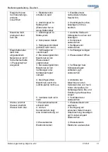 Preview for 31 page of Wessamat HighLine W25 LE User Manual