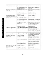 Preview for 44 page of Wessamat W 21 L Operating Instructions Manual