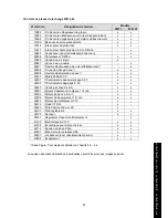 Preview for 87 page of Wessamat W 21 L Operating Instructions Manual