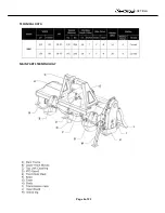 Preview for 7 page of Wessex Country SAK 100 Operator'S Manual And Parts List