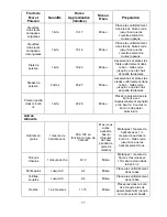 Предварительный просмотр 24 страницы West Bend 86604 Instruction Manual