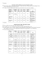 Preview for 5 page of West Bend ELECTRIC STEAMER/RICE COOKER Care And Use Instructions Manual