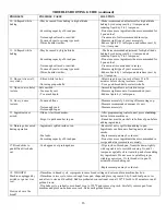 Preview for 17 page of West Bend L4979 Care And Use Instructions Manual