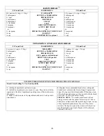 Preview for 27 page of West Bend L4979 Care And Use Instructions Manual