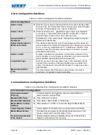 Предварительный просмотр 55 страницы West Control Solutions ProVU4 User Manual
