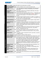 Предварительный просмотр 61 страницы West Control Solutions ProVU4 User Manual