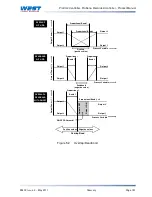 Предварительный просмотр 152 страницы West Control Solutions ProVU4 User Manual