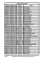 Preview for 40 page of West Marine 12019113 Owner'S Manual