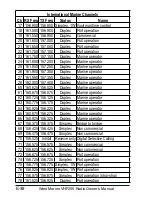 Preview for 44 page of West Marine 12019113 Owner'S Manual