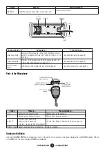 Preview for 7 page of West Marine 18114512 Owner'S Manual