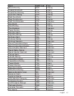 Предварительный просмотр 47 страницы West Marine VHF 480 Owner'S Manual