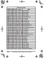 Preview for 32 page of West Marine VHF155 Owner'S Manual