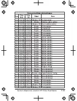 Preview for 80 page of West Marine VHF155 Owner'S Manual