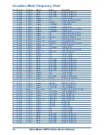 Preview for 16 page of West Marine VHF50 Owner'S Manual