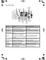 Предварительный просмотр 8 страницы West Marine VHF580 Owner'S Manual