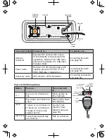 Preview for 9 page of West Marine VHF580 Owner'S Manual