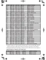 Preview for 43 page of West Marine VHF580 Owner'S Manual