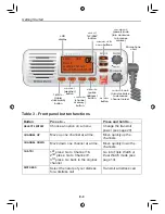 Предварительный просмотр 9 страницы West Marine VHF650 Owner'S Manual