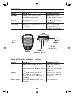 Предварительный просмотр 10 страницы West Marine VHF650 Owner'S Manual