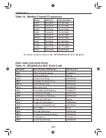 Предварительный просмотр 64 страницы West Marine VHF650 Owner'S Manual