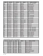 Предварительный просмотр 36 страницы West Marine VHF680 Owner'S Manual