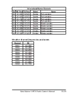 Preview for 31 page of West Marine VHF75 Owner'S Manual