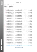 Preview for 36 page of West Systems Portable diffuse flux meter Handbook