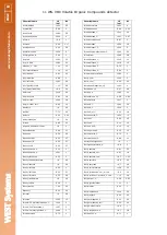 Preview for 94 page of West Systems Portable diffuse flux meter Handbook