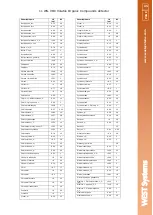 Preview for 95 page of West Systems Portable diffuse flux meter Handbook