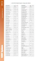 Preview for 96 page of West Systems Portable diffuse flux meter Handbook