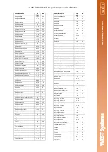 Preview for 97 page of West Systems Portable diffuse flux meter Handbook