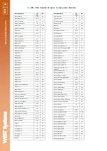 Preview for 98 page of West Systems Portable diffuse flux meter Handbook