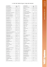 Preview for 99 page of West Systems Portable diffuse flux meter Handbook