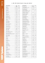 Preview for 100 page of West Systems Portable diffuse flux meter Handbook