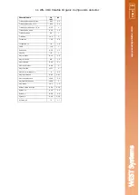 Preview for 101 page of West Systems Portable diffuse flux meter Handbook