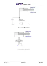 Preview for 11 page of WEST PQP-171-P Technical Documentation Manual