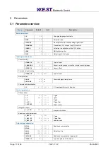 Preview for 17 page of WEST PQP-171-P Technical Documentation Manual