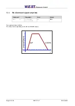 Preview for 22 page of WEST PQP-171-P Technical Documentation Manual