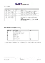 Preview for 31 page of WEST PQP-171-P Technical Documentation Manual