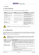 Preview for 32 page of WEST PQP-171-P Technical Documentation Manual